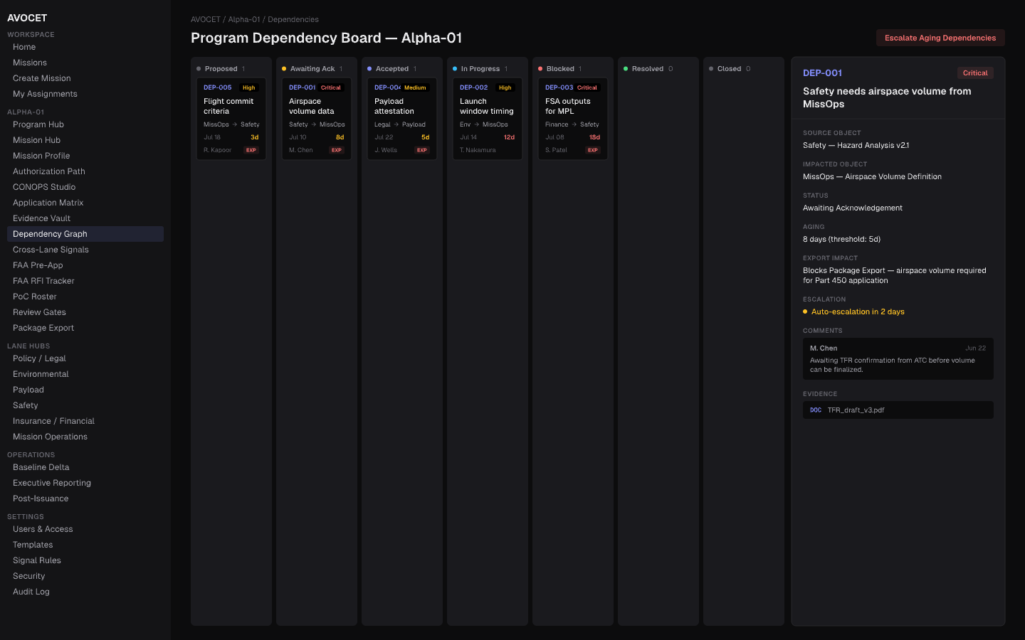 AVOCET Program Dependency Board screen