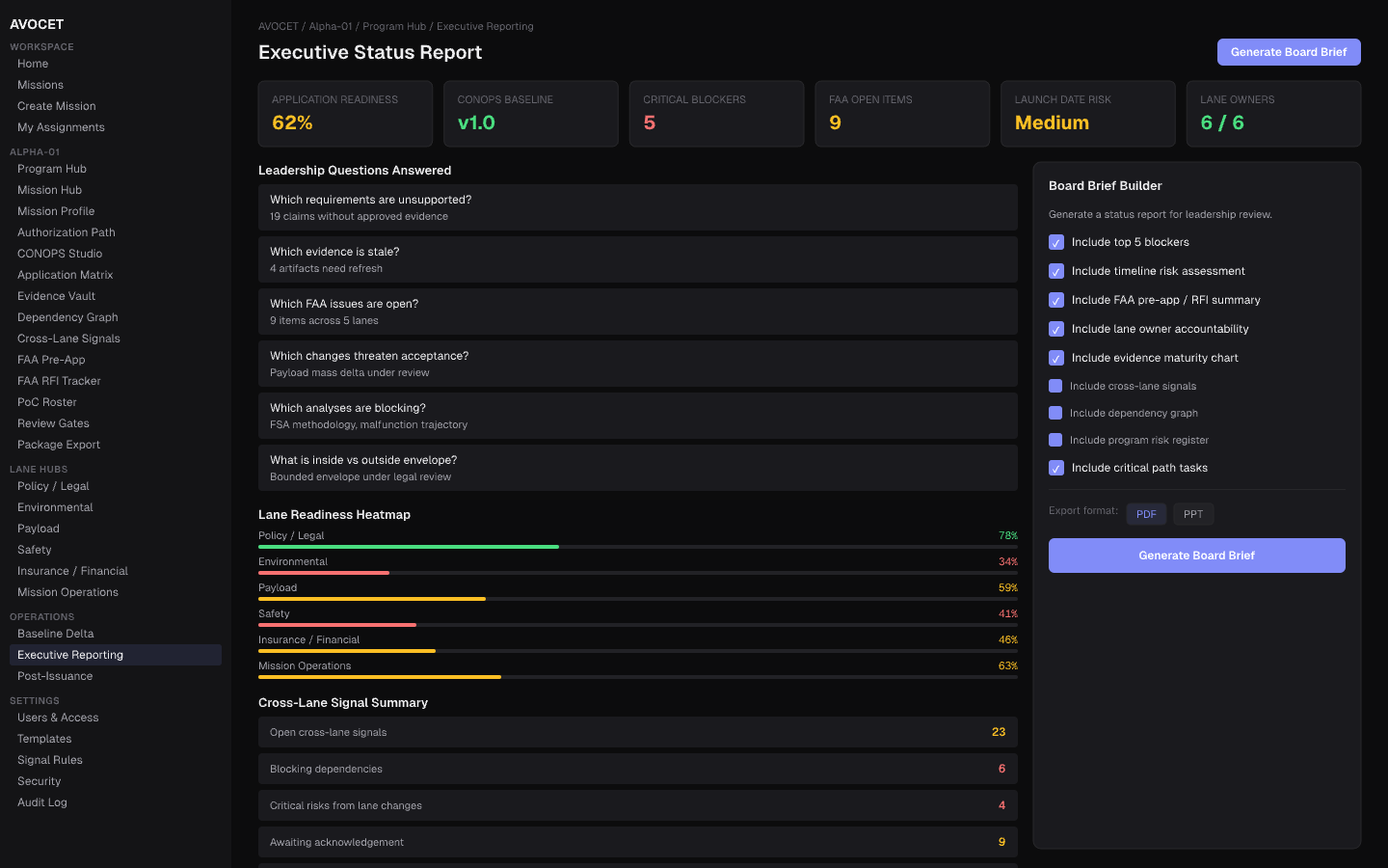 AVOCET Executive Reporting screen