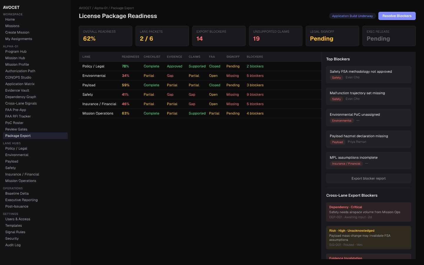 AVOCET License Package Readiness screen
