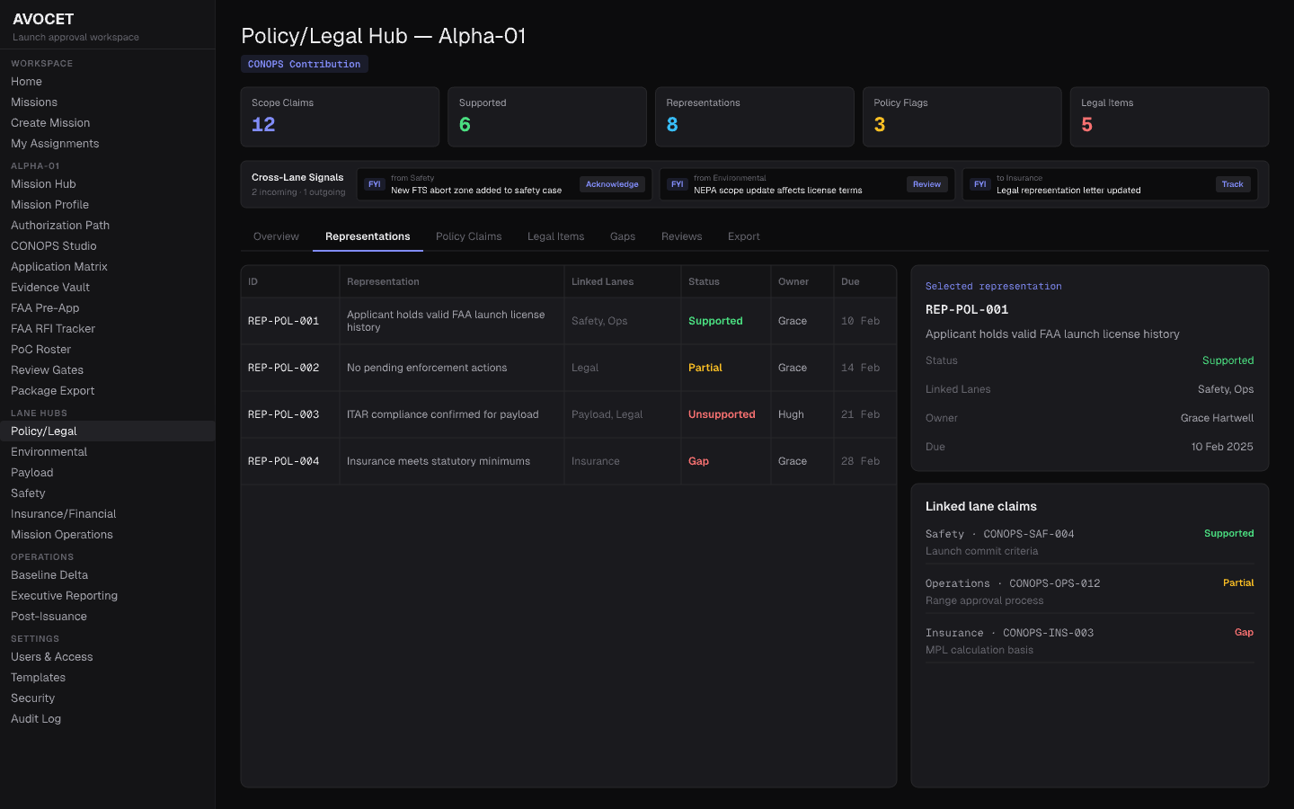 AVOCET Policy Legal Hub CONOPS Mode screen